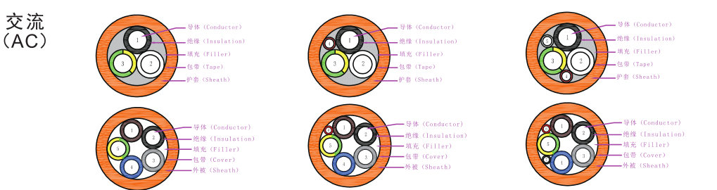 奧美格企業標準充電電纜結構圖