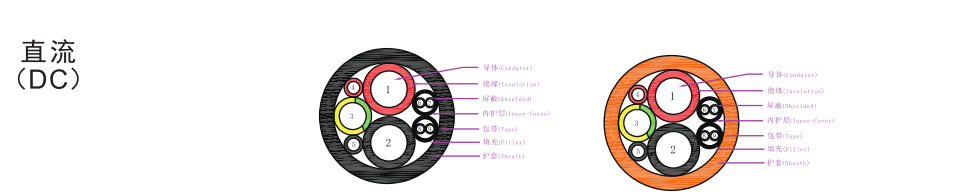 奧美格企業標準充電電纜結構圖
