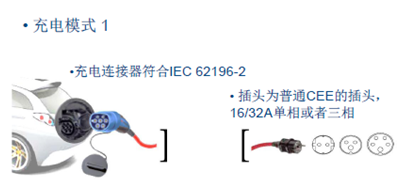 图解：电动汽车充电电缆该如何选型？
