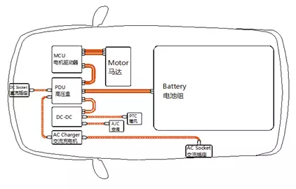 电动汽车高压线材料及关键产品性能解读