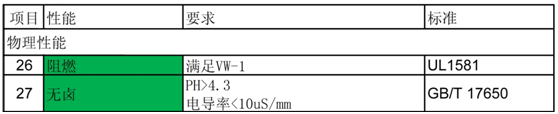 奥美格 只为安全（五）：测试电动汽车高压线