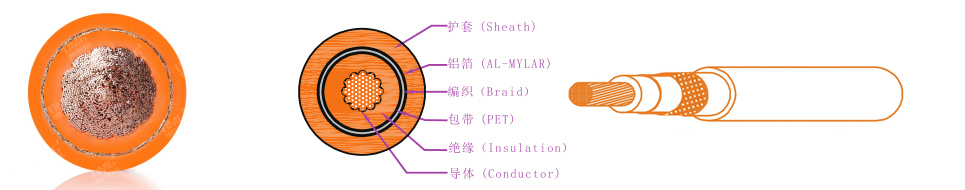 新能源電動汽車EV屏蔽高壓電纜線