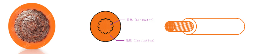 EV汽車高壓電纜線