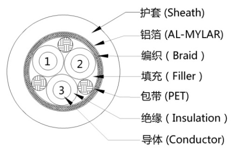 多芯屏蔽電纜