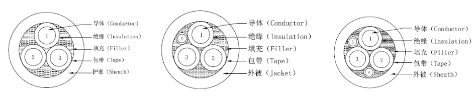 美國UL認證電動汽車充電電纜