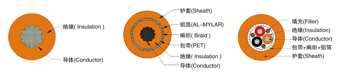 道路车辆用铝芯高压电缆